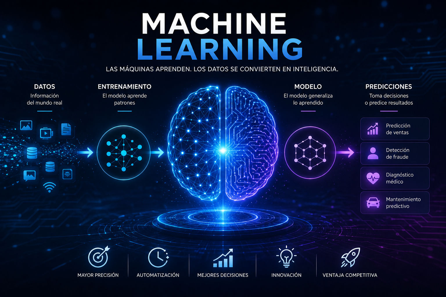 machineLearning